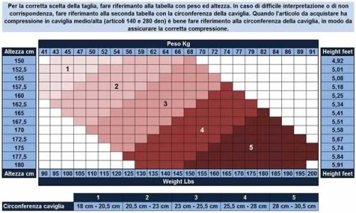 850: 140 den-es térdfix (18-22 Hgmm) 2 - világosbarna